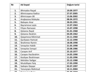 Aktauda baş verən qəzada vəfat edən sərnişinlərin və ekipaj üzvlərinin siyahısı açıqlandı