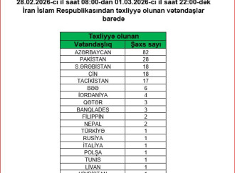 İrandan Azərbaycana 123 nəfər təxliyə edilib