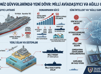 Türk dəniz qüvvələrində yeni dövr: Milli aviadaşıyıcı və ağıllı gəmilər