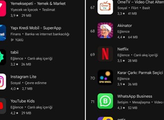 Türkiyənin "Tabii" platforması Netflix-i üstələyib